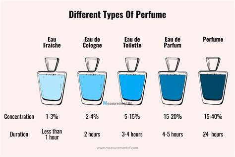 perfume bottle size chart.